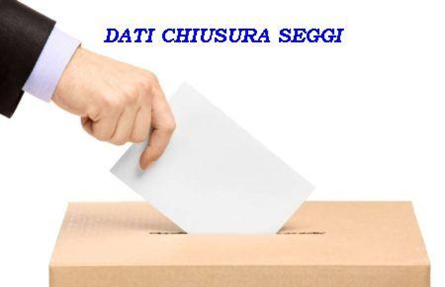 Consultazioni 2022: alla chiusura definitiva dei seggi a Messina ha votato il 55,42 per cento degli elettori.