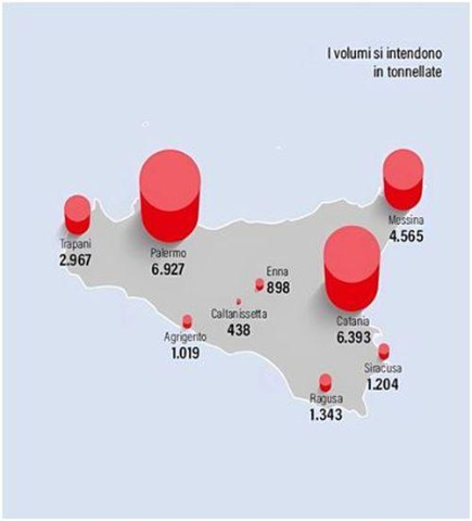 Rapporto regionale RAEE: Messina al primo posto tra le città siciliane per la raccolta pro capite